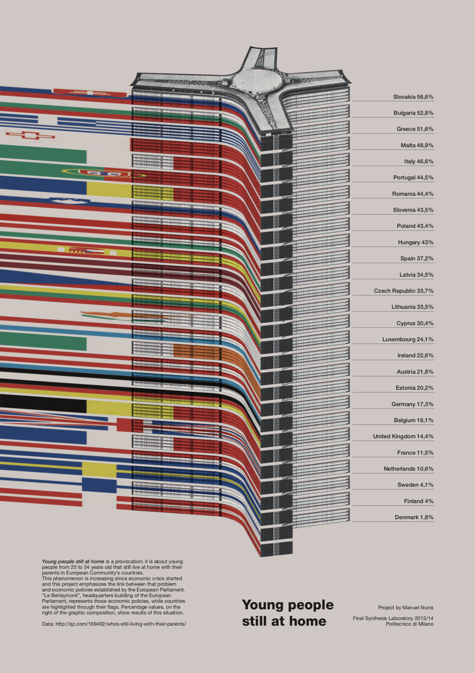 Featured image of the project Young people still at home